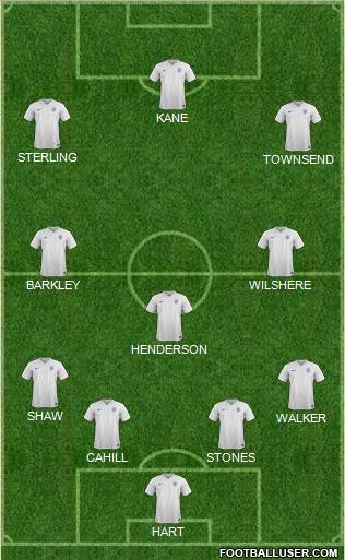 England Formation 2015