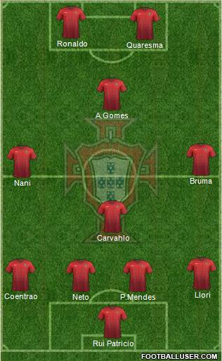 Portugal Formation 2015