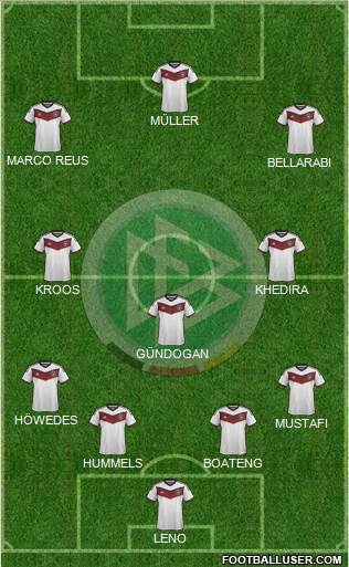 Germany Formation 2015