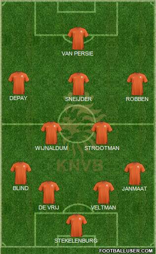 Holland Formation 2015