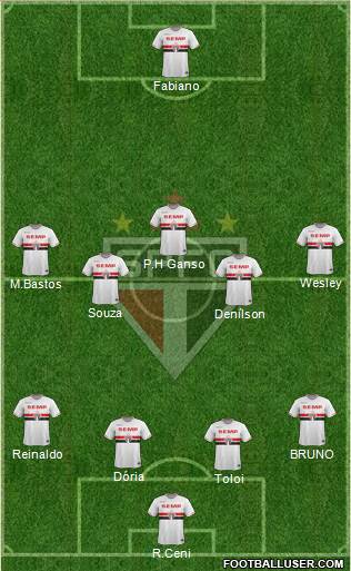 São Paulo FC Formation 2015