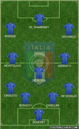 Italy Formation 2015