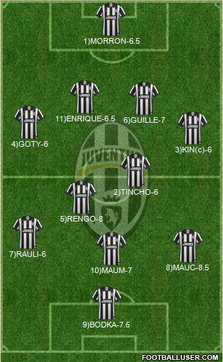 Juventus Formation 2015