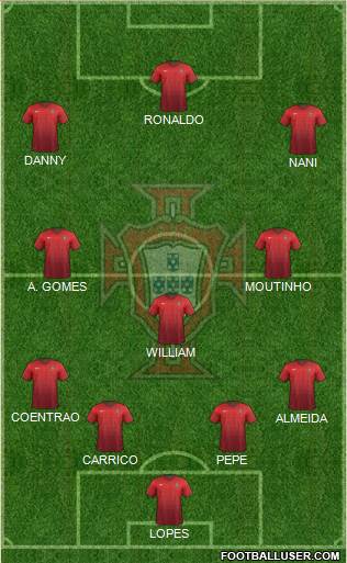 Portugal Formation 2015
