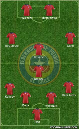 Chile Formation 2015