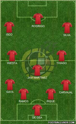 Spain Formation 2015