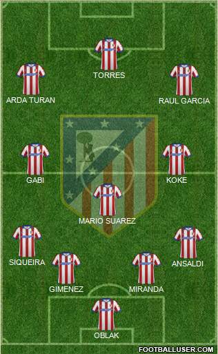 C. Atlético Madrid S.A.D. Formation 2015