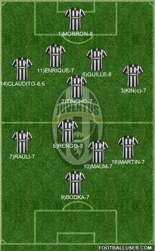 Juventus Formation 2015