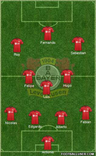 Bayer 04 Leverkusen Formation 2015