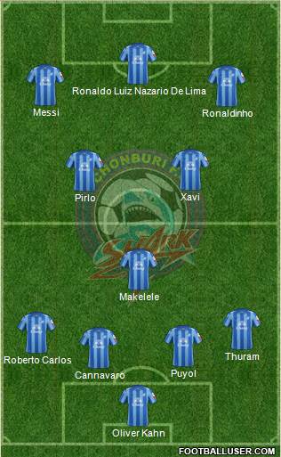 Chonburi FC Formation 2015