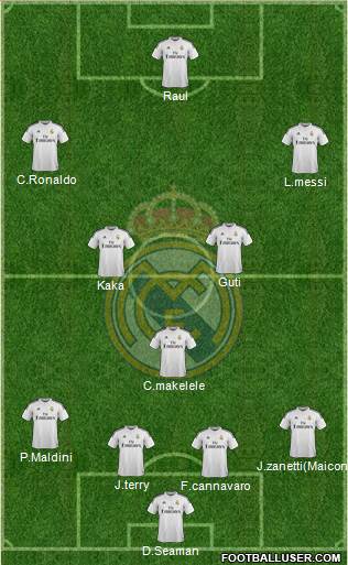 Real Madrid C.F. Formation 2015