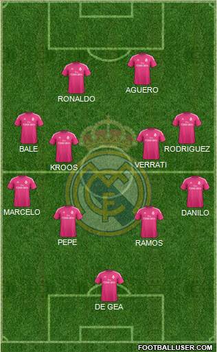 Real Madrid C.F. Formation 2015