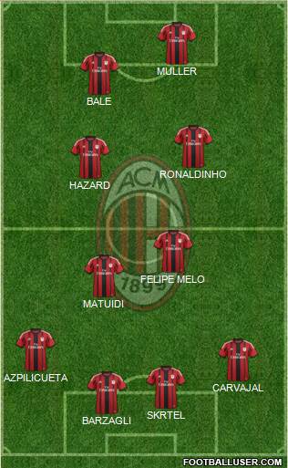 A.C. Milan Formation 2015