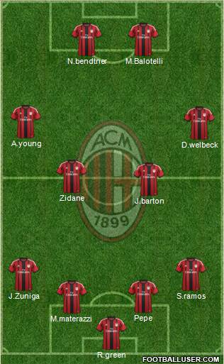 A.C. Milan Formation 2015