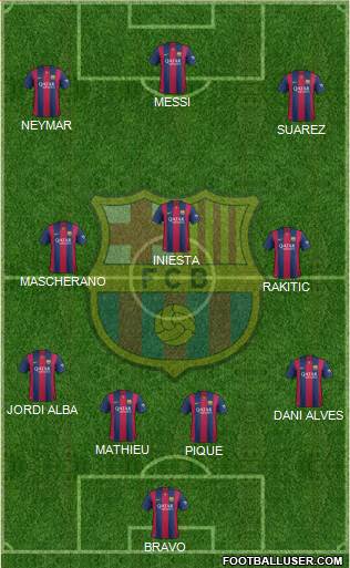F.C. Barcelona Formation 2015