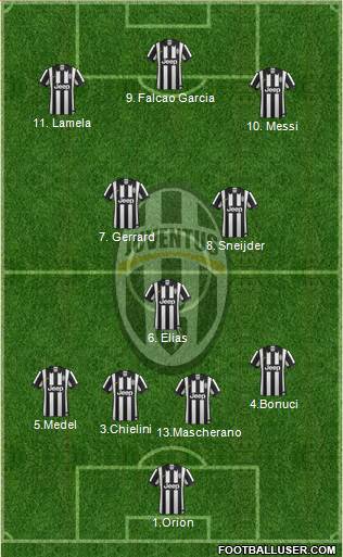 Juventus Formation 2015