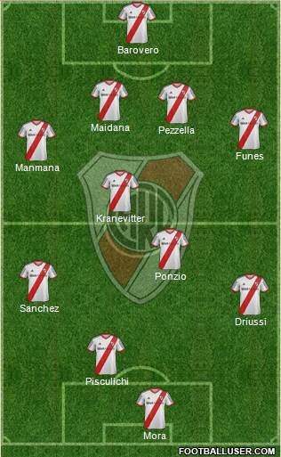 River Plate Formation 2015