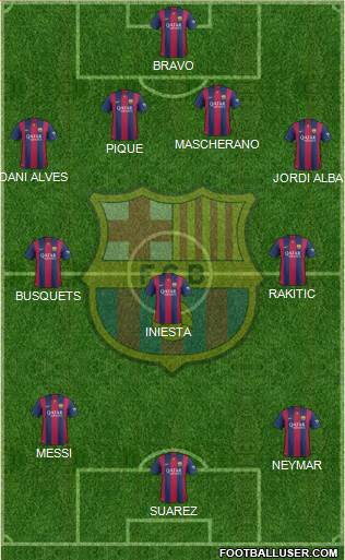F.C. Barcelona Formation 2015
