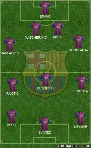 F.C. Barcelona Formation 2015