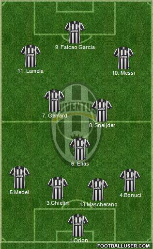 Juventus Formation 2015