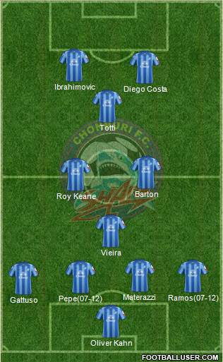 Chonburi FC Formation 2015
