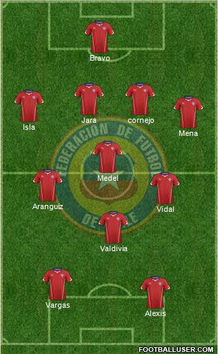 Chile Formation 2015