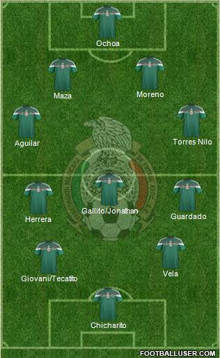 Mexico Formation 2015