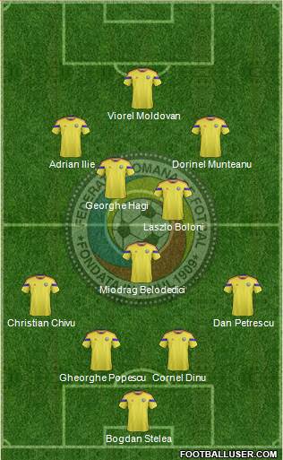 Romania Formation 2015