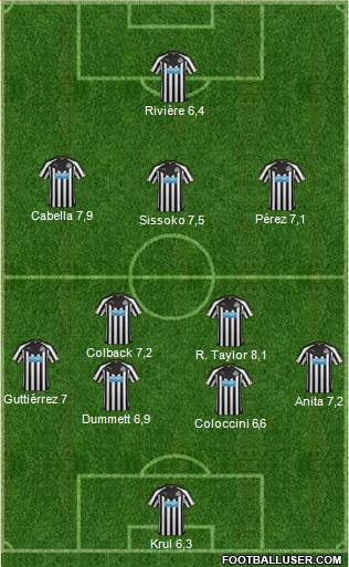 Newcastle United Formation 2015