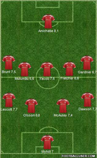 West Bromwich Albion Formation 2015