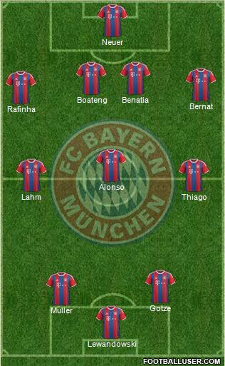 FC Bayern München Formation 2015