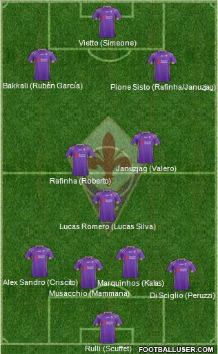 Fiorentina Formation 2015