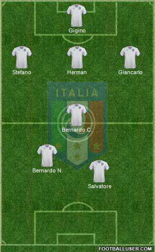 Italy Formation 2015