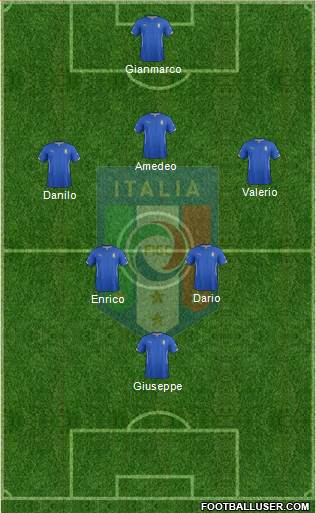 Italy Formation 2015