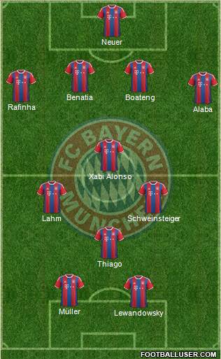 FC Bayern München Formation 2015