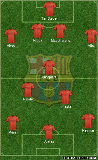 F.C. Barcelona Formation 2015