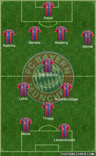 FC Bayern München Formation 2015