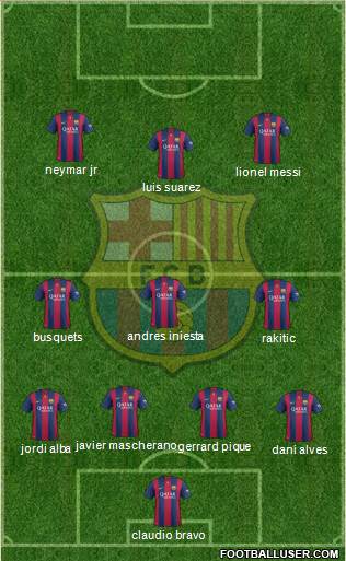 F.C. Barcelona Formation 2015