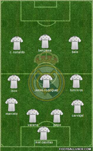 Real Madrid C.F. Formation 2015