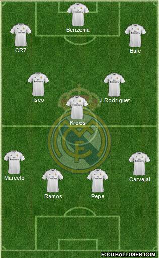 Real Madrid C.F. Formation 2015