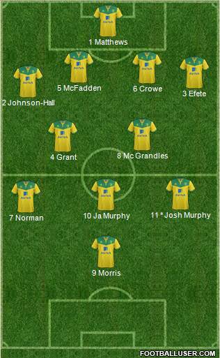 Norwich City Formation 2015