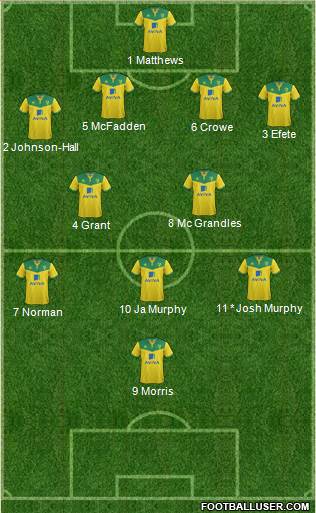 Norwich City 4-2-3-1 football formation