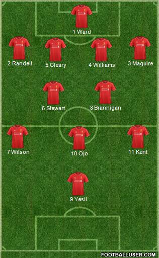 Liverpool Formation 2015