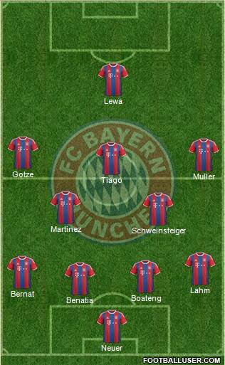 FC Bayern München Formation 2015