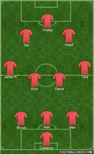 Australia Formation 2015