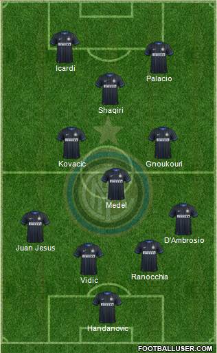 F.C. Internazionale Formation 2015