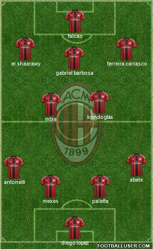 A.C. Milan Formation 2015