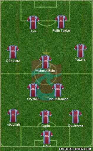 Trabzonspor Formation 2015