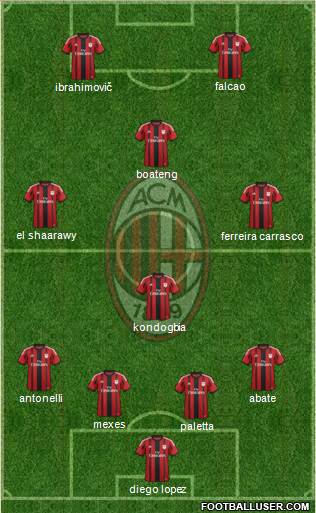 A.C. Milan Formation 2015