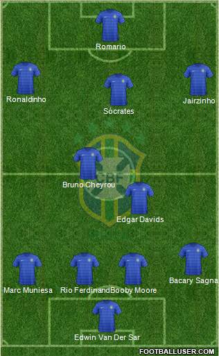 Brazil Formation 2015